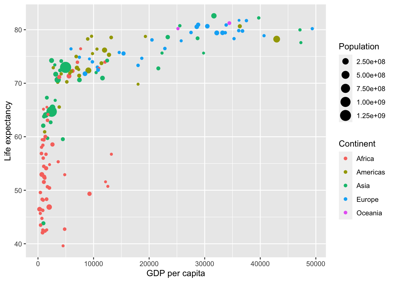 Life expectancy over GDP per capita in 2007.