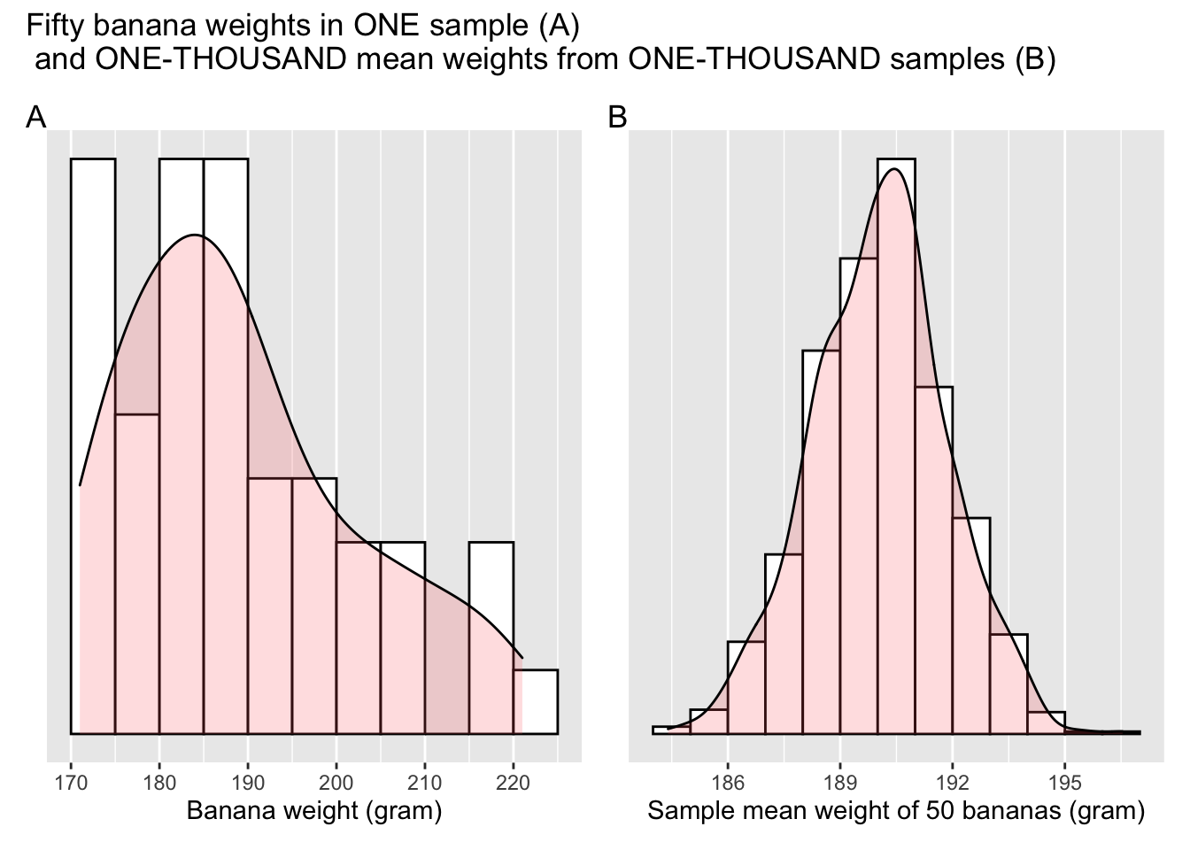 A sample distribution and a sampling distribution