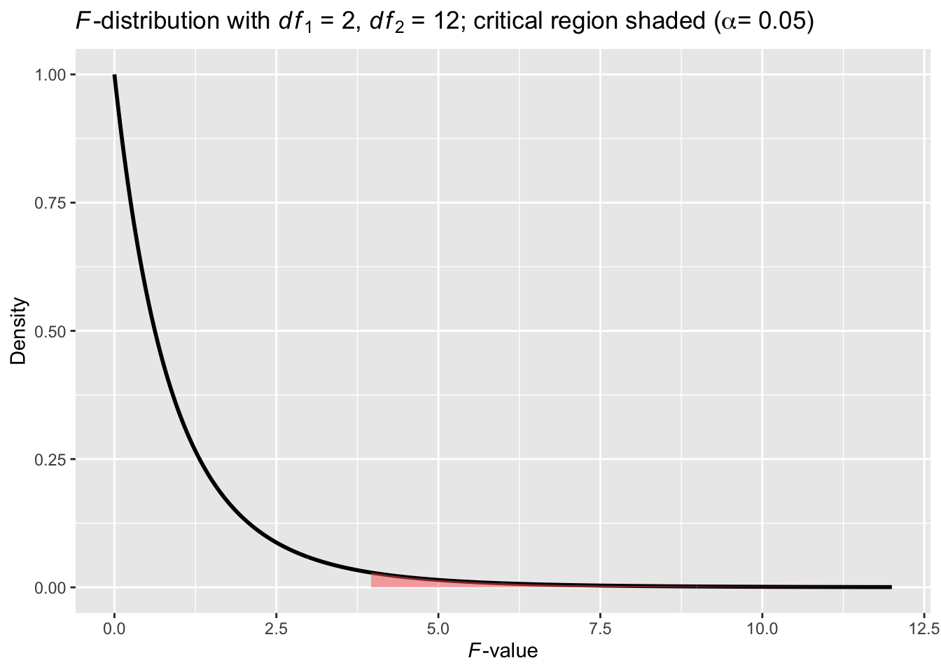 A theory-based $F$-Distribution for the toy example
