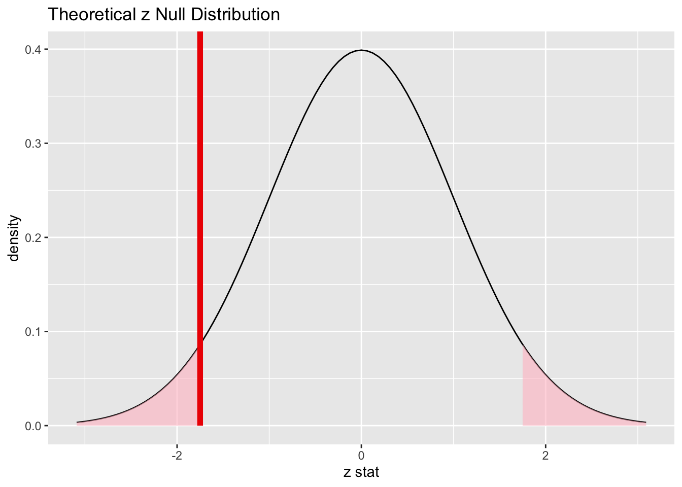 Theory-based null distribution for percentage of satisfied customers.