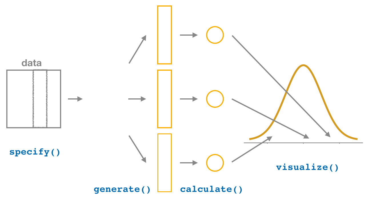 Diagram of visualize() results.