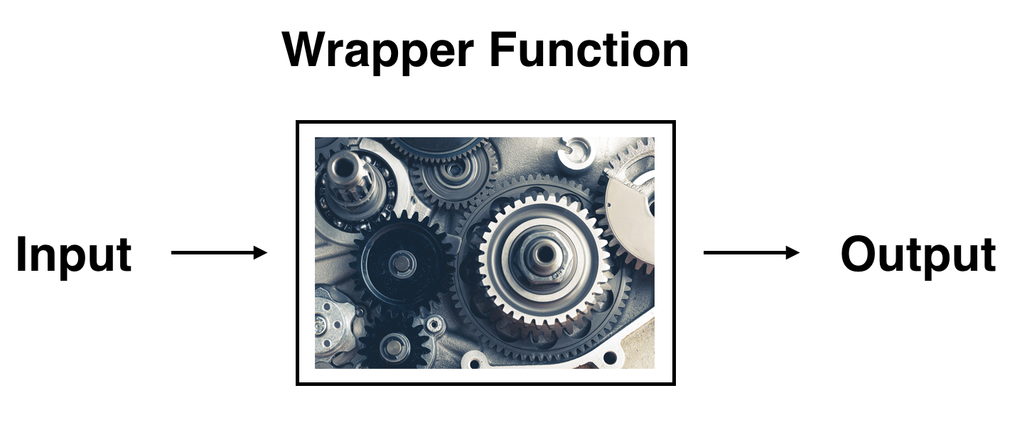 The concept of a wrapper function.